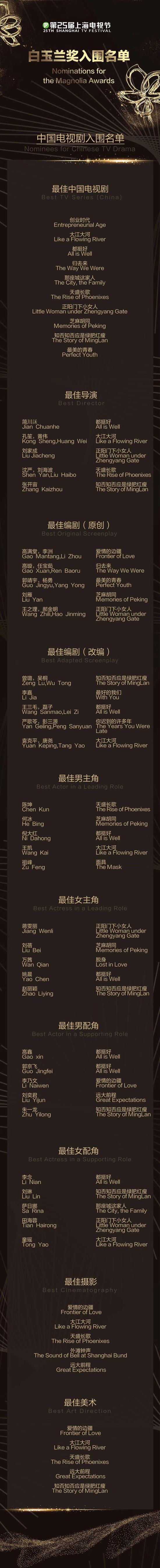 白玉兰奖入围名单曝光 陈坤倪大红姚晨赵丽颖上榜