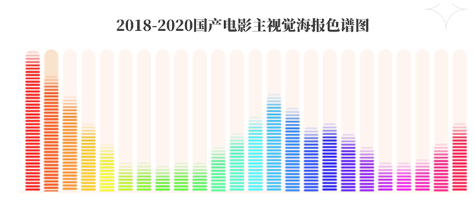 灯塔专业版数据:刘昊然、岳云鹏是电影海报“最高兴”演员